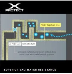 Shimano Stradic FL 2019 Spinning Reel -Tackle Storage Shop shim stradic detailed pics 006
